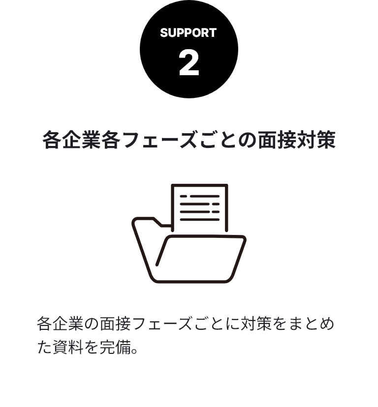 SUPPORT2 各企業各フェーズごとの面接対策 各企業の面接フェーズごとに対策をまとめた資料を完備。