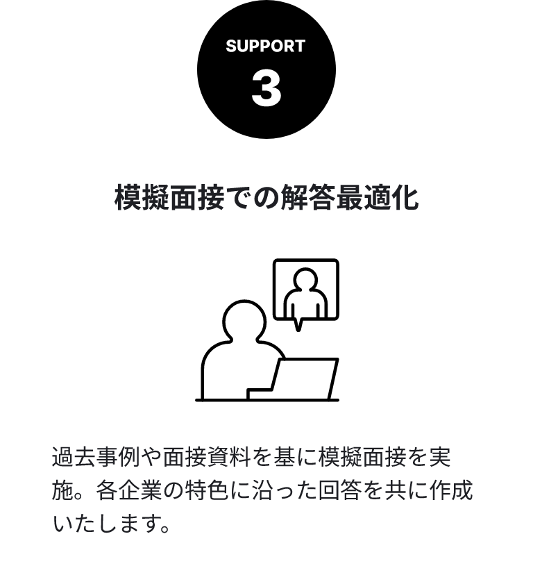 SUPPORT3 模擬面接での解答最適化 各企業の面接フェーズごとに対策をまとめた資料を完備。